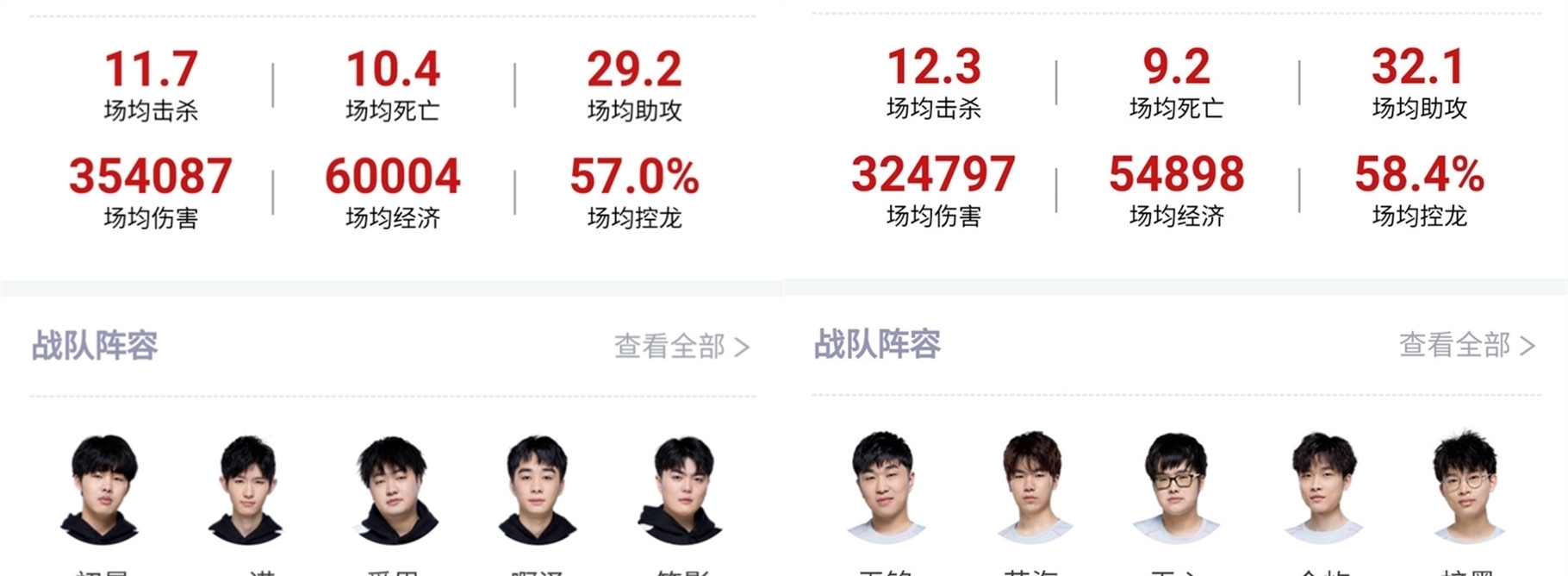 长打率回暖